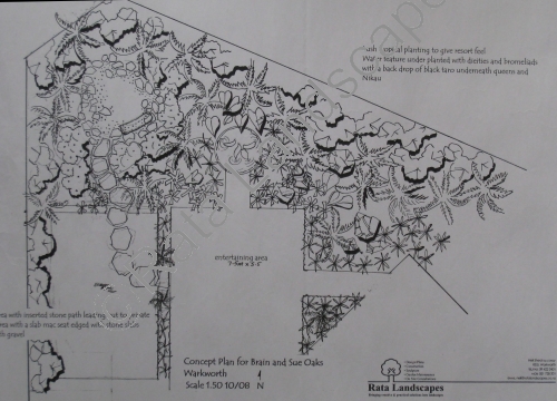 Plan from the case study